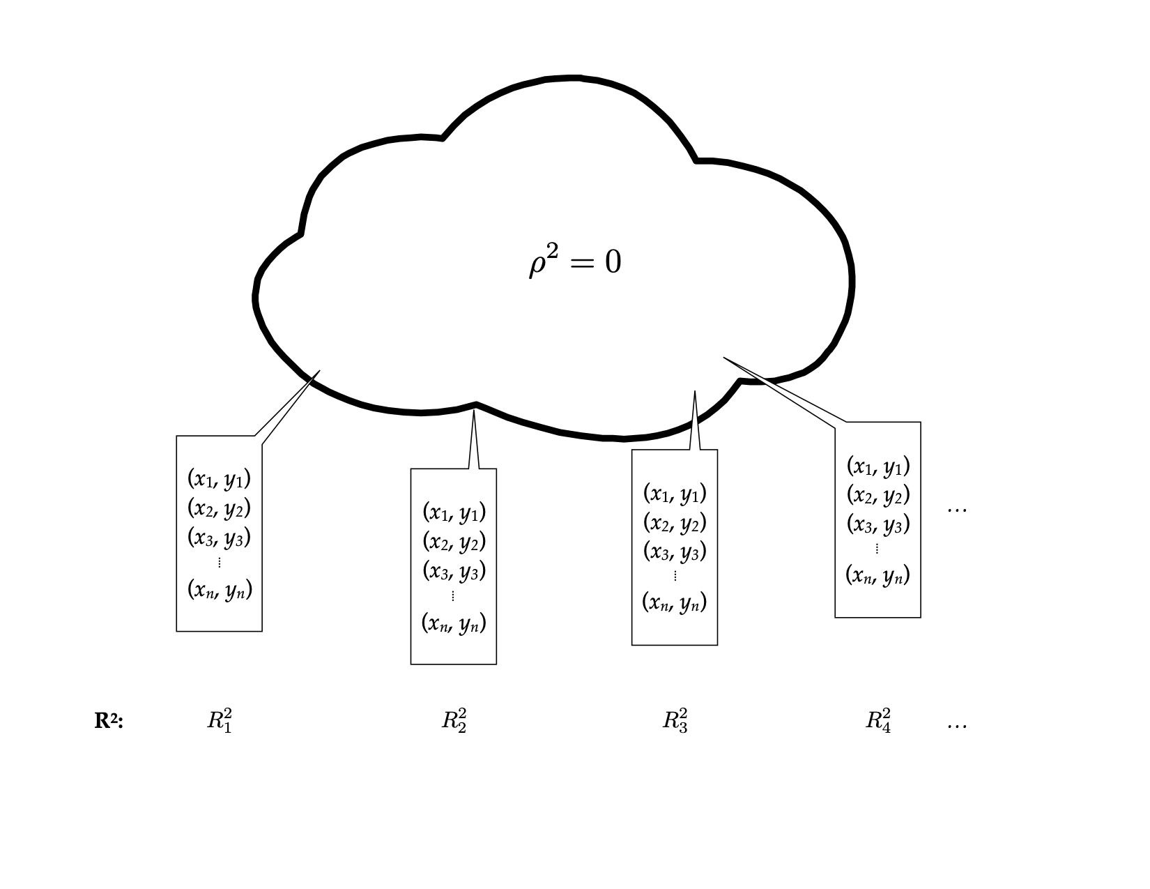 Thought experiment for sampling samples of size n from the population to obtain the sampling distribution of R-squared.